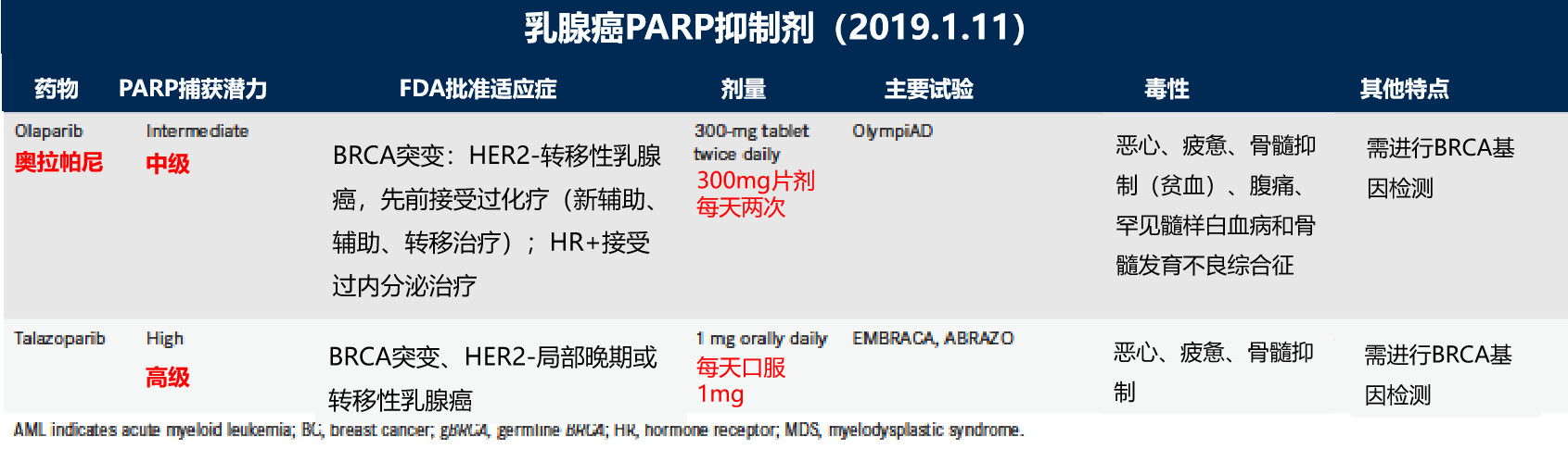 三阴乳腺癌并不可怕2019年全新治疗指导建议出炉