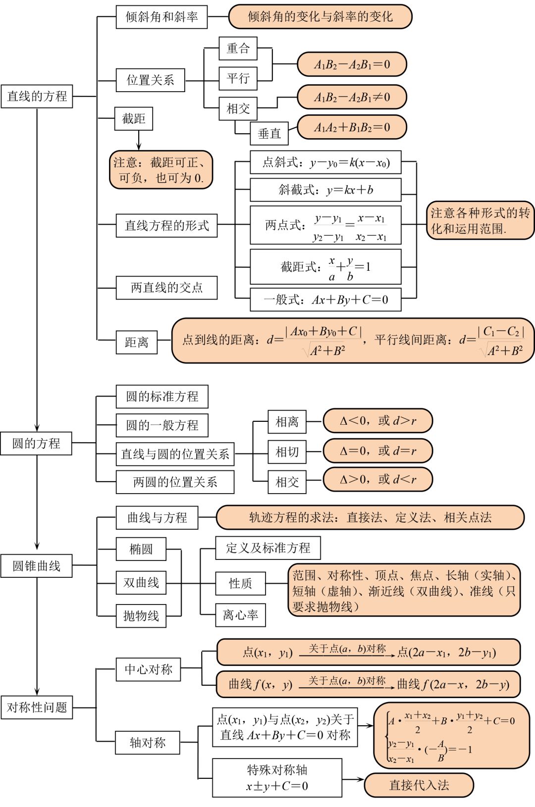 今天,小编为大家汇集整理了高中数学知识框架图,方便同学们整体把握