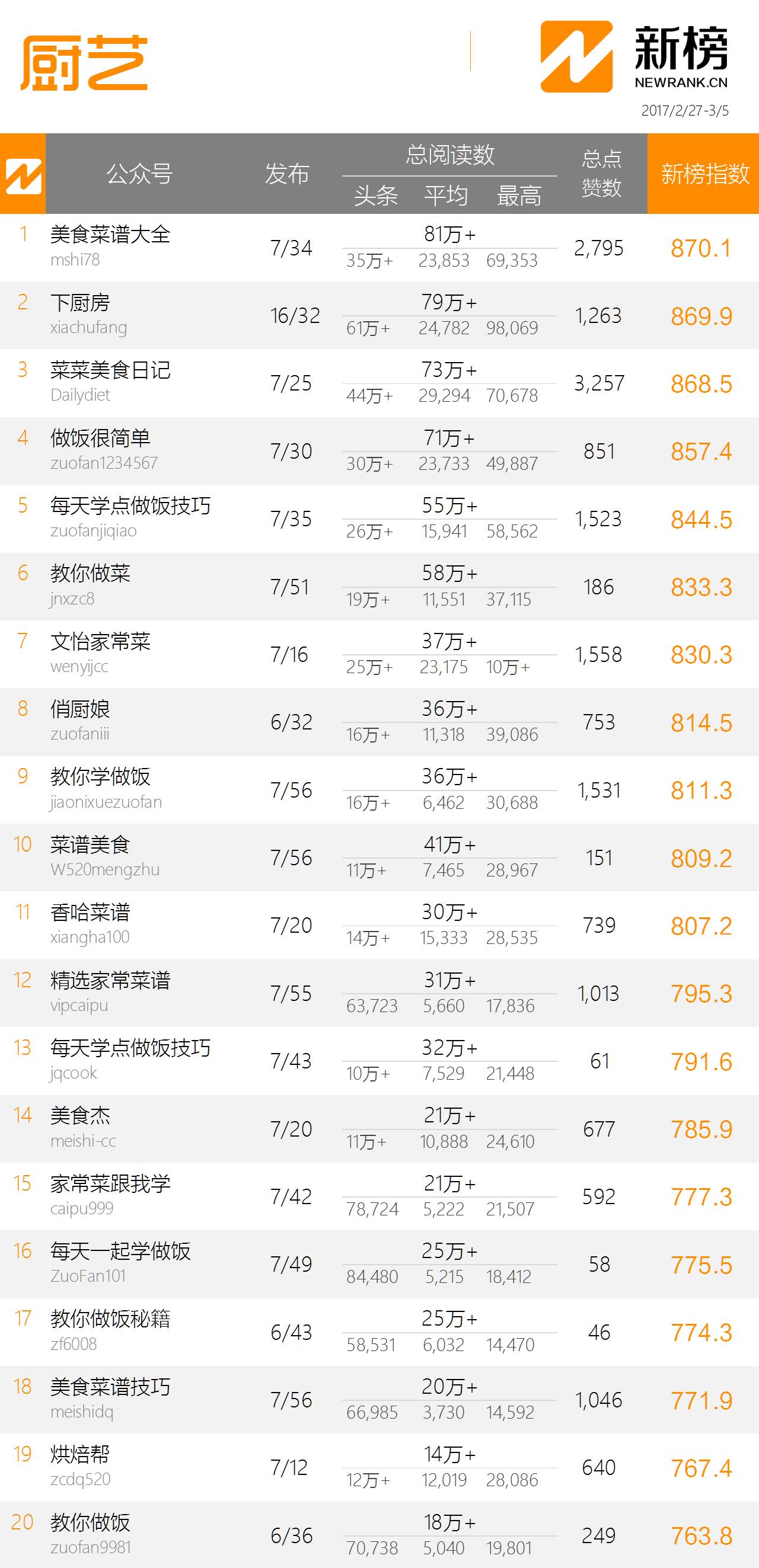 成都pm25爆表_成都火锅排名前十强_2万辣度有多辣