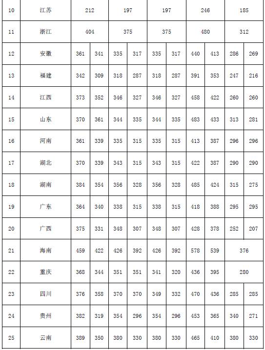 27个北京市属高校一流专业公布!二本分数可报考,值得关注