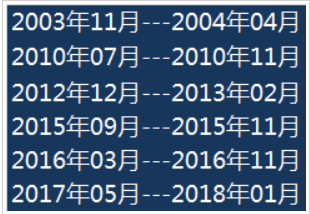 ��ʷ��ʧ�ܵļ�����ţ��