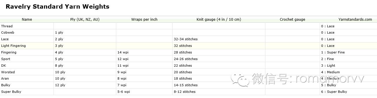 r网的标准毛线粗细对照表