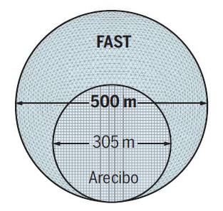 FAST�Ľ������