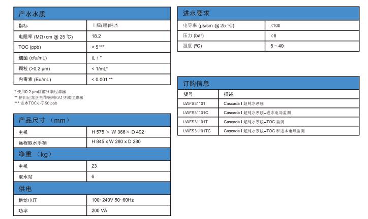 【新品上市】Cascada全新智能实验室超纯水系统