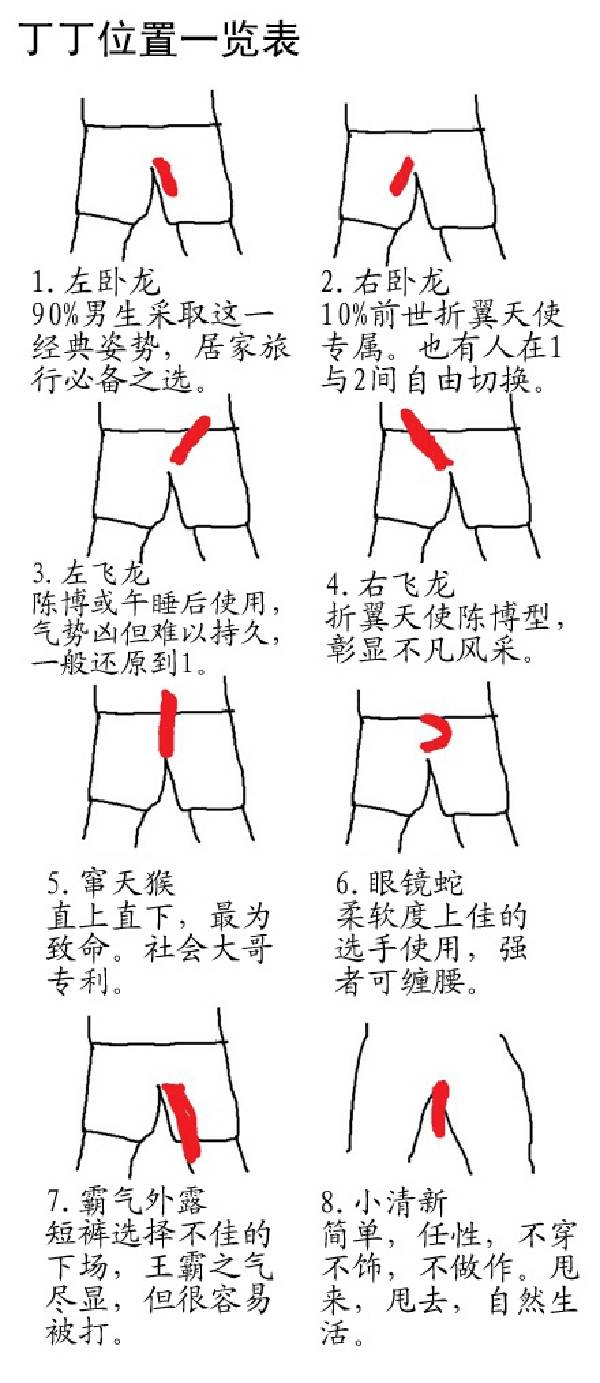 丁丁位置一览表-来自微信公众号全球糗事排行榜-wx.