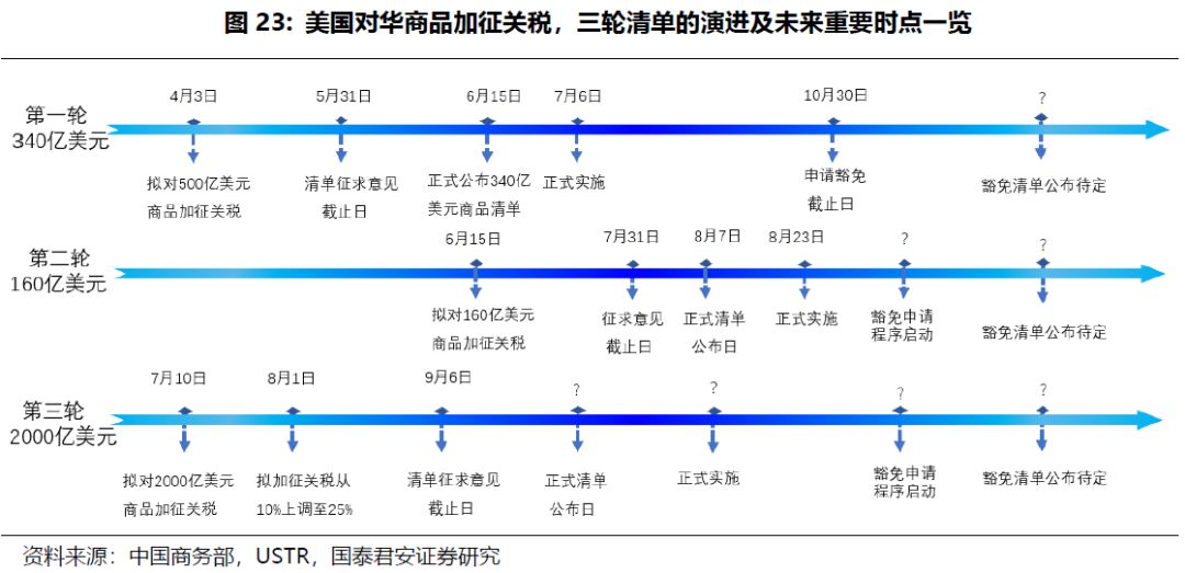 国泰君安李少君:怎样识别中美贸易摩擦节奏变化?