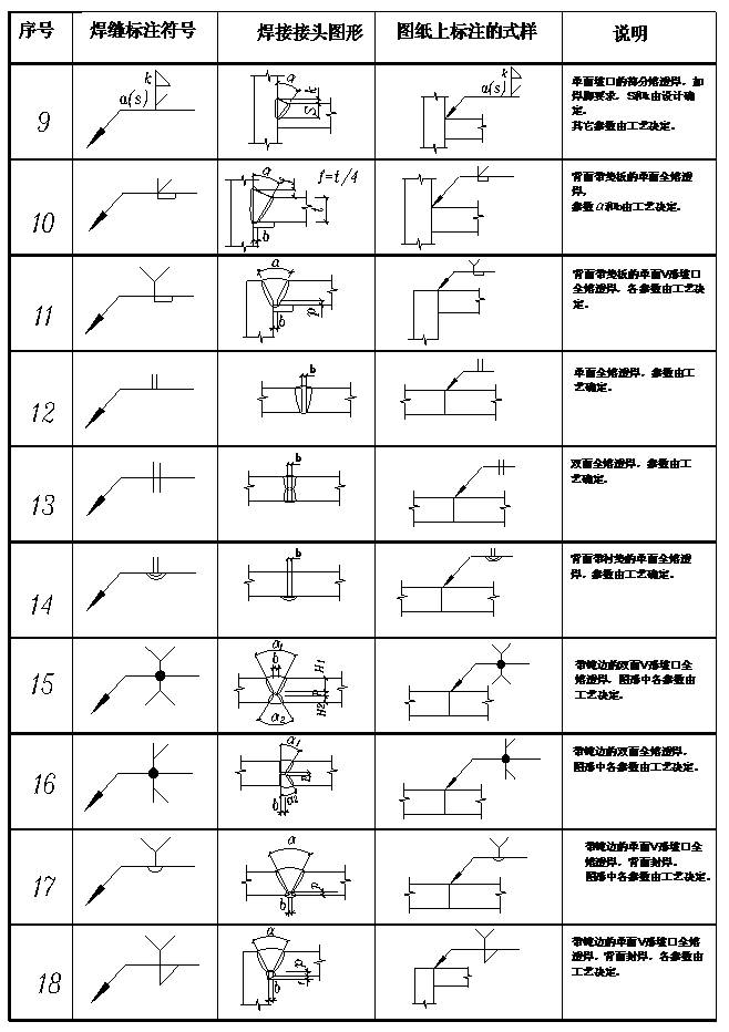 如序号1的角焊缝和序号4的双面坡口焊缝,表示要求焊缝与母材等强