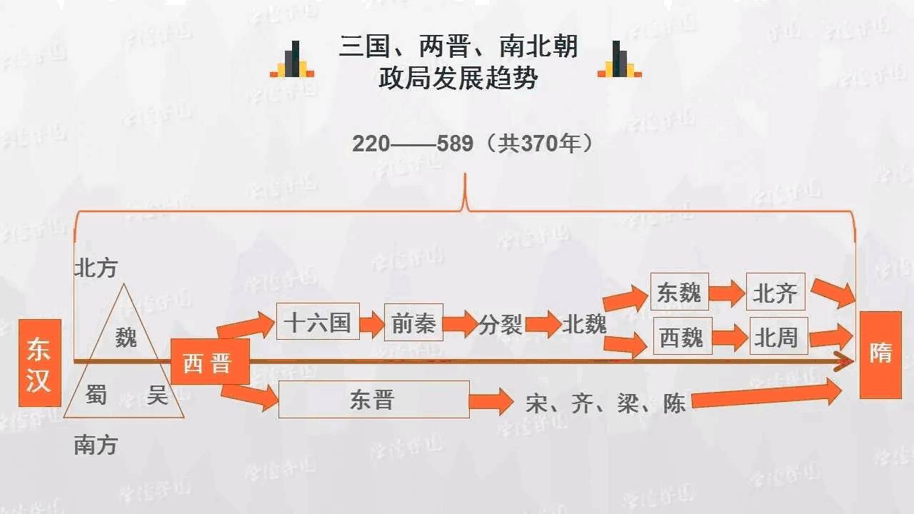 史上最清晰的历史思维导图,想搞清中国历史时间轴,这个必须看!