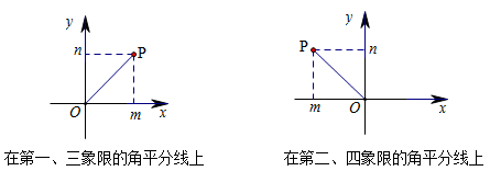 坐标系内的点到坐标轴的距离 在平面直角坐标系内,已知点p(a,b),则 (1