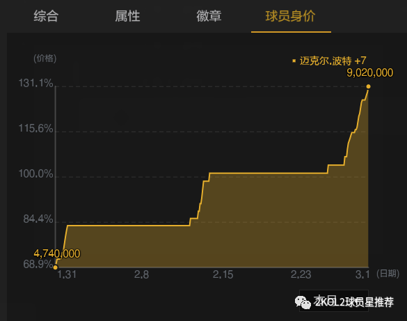 2001赛季武汉红金龙队球员及教练名单_掘金球员名单_掘金夏季联赛名单