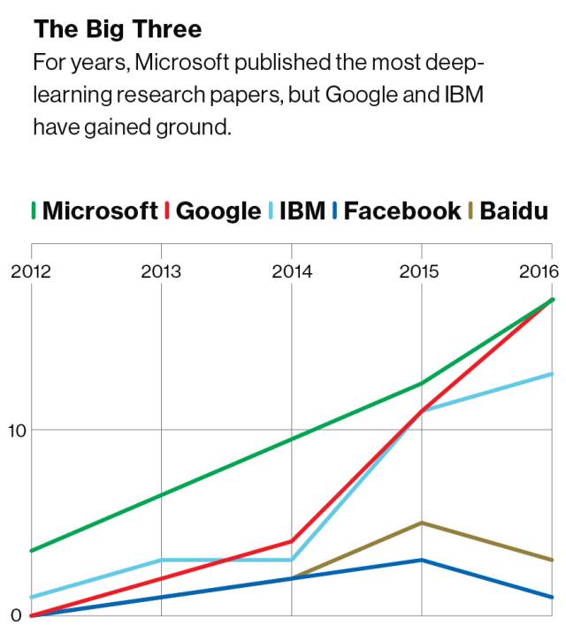 “人到中年”的微软搞了个 AI实验室，这家公司能焕发第二春吗？