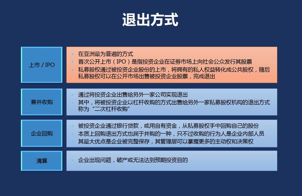 【行业】股权投资大时代(三):ipo加速进行时,你准备好了吗?