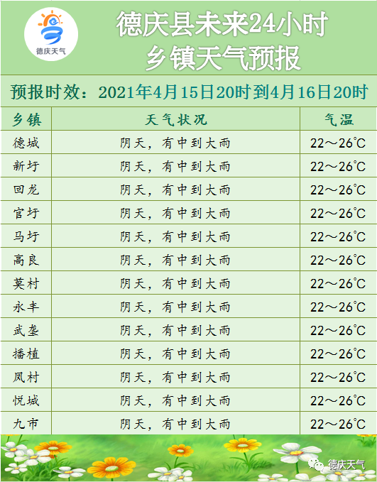 近来肇庆天气怎么样了