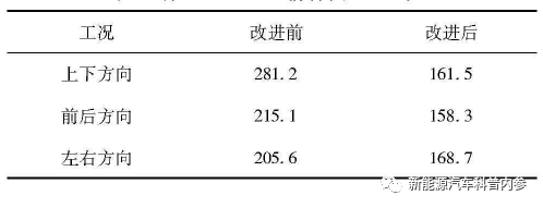 學習筆記|動力電池包CAE分析案例的圖6