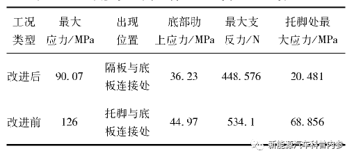 學習筆記|動力電池包CAE分析案例的圖4