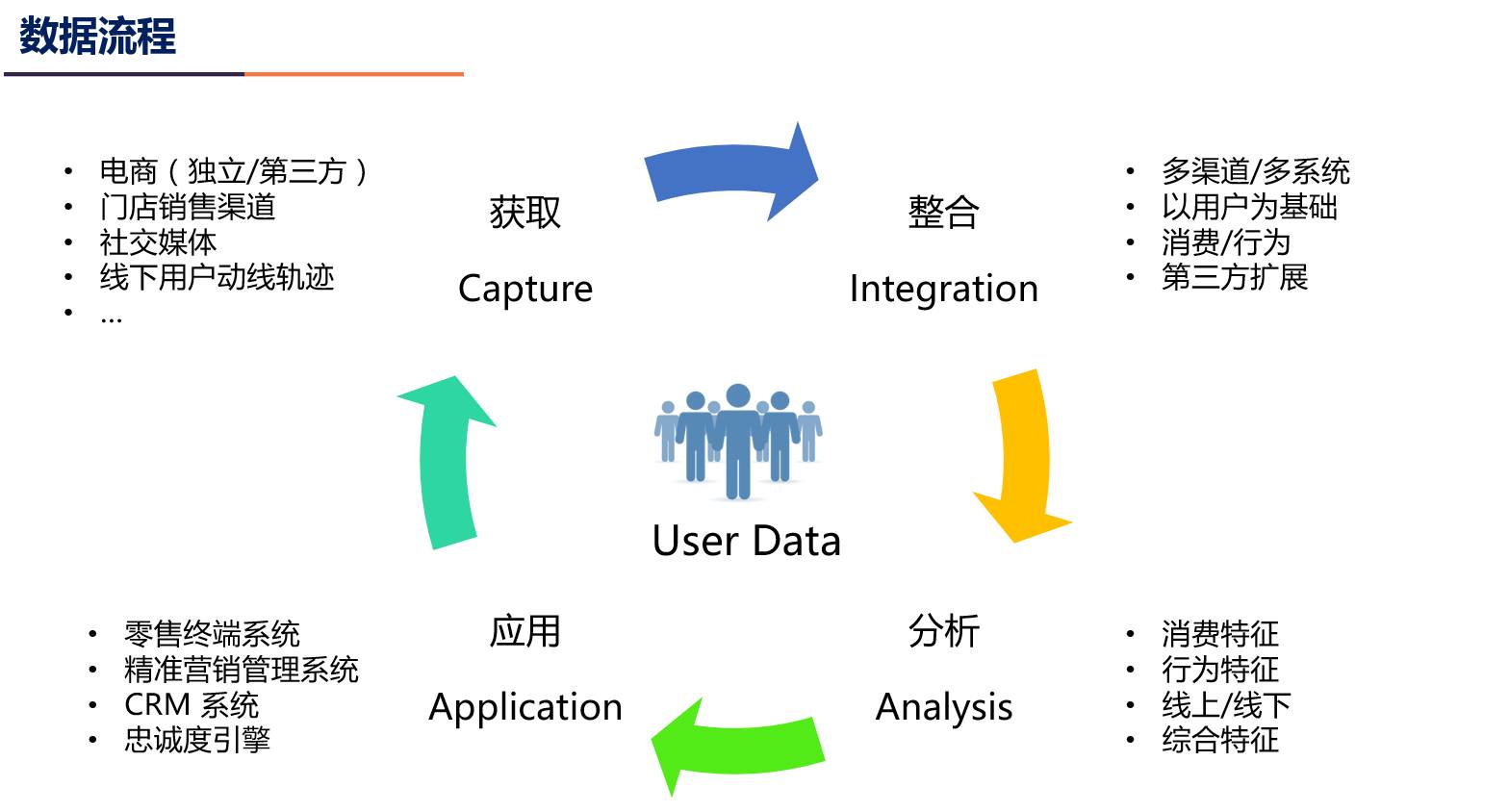 晋业零售通_零售业包括哪些行业_90后服装行业靓妹批发加零售