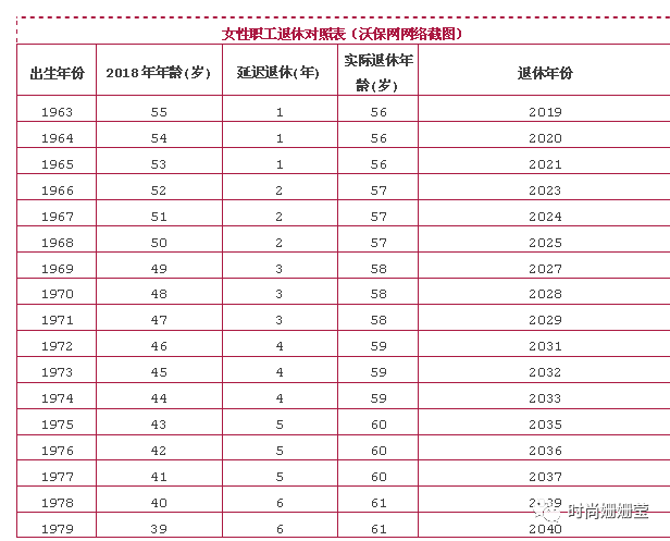 关于新规定退休年龄时间表