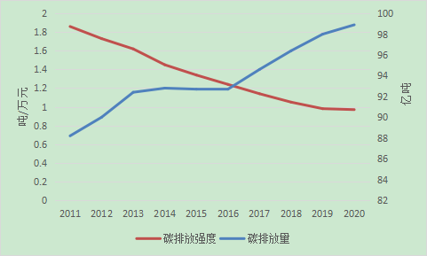 碳排放双控知识大全及影响丨湖南智库生态与环境研究所