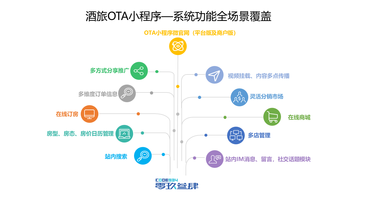 零玖叁肆信息技术