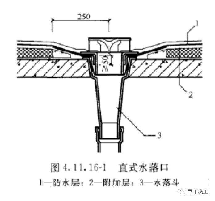 3 水落口杯与基层接触处应留宽20mm,深20mm 凹槽,并嵌填密封材料.