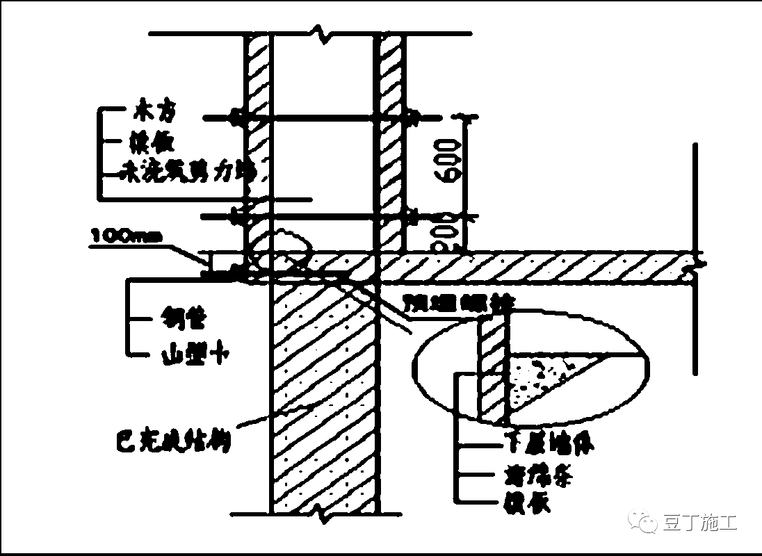 3.2 剪力墙接茬模板支设(防止错台)技术做法.