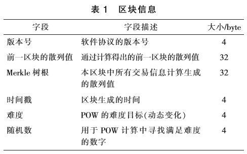 区块链技术原理、应用领域及挑战