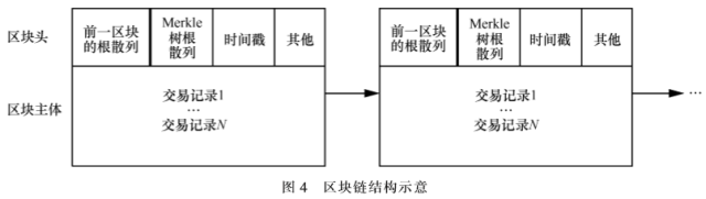 区块链技术原理、应用领域及挑战