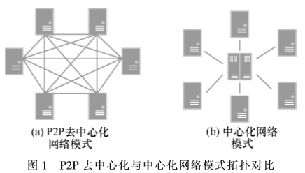 区块链技术原理、应用领域及挑战