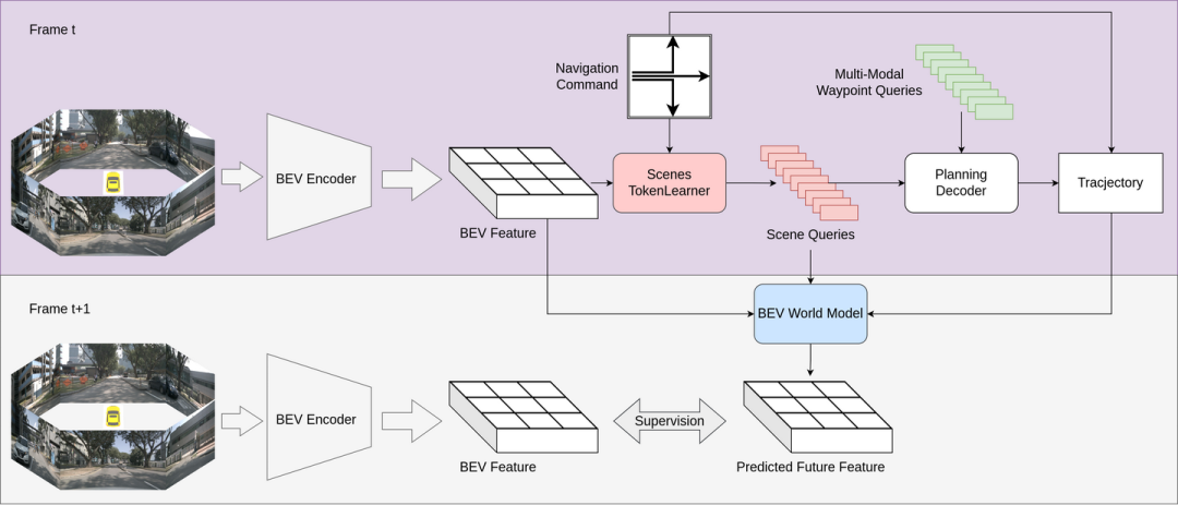 [ICLR 2025] 端到端时代下的自动驾驶感知