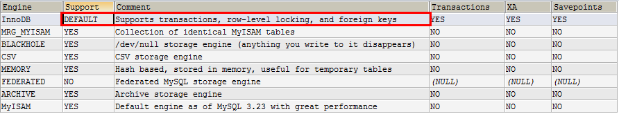 转:MySQL 开发实践 8 问，你能 hold 住几个？