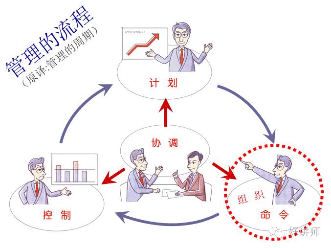 mtp--工作分配与下达命令