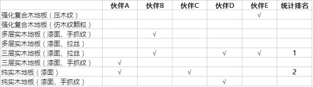 8mm木地板_歐朗地板水晶簾香椿木hg822_百木世佳地板