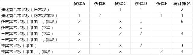 歐朗地板水晶簾香椿木hg822_8mm木地板_百木世佳地板