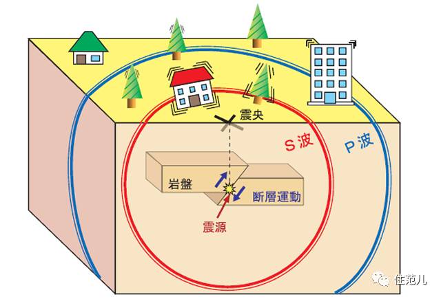 地震来时,高层住宅里的人该怎么逃生-点评头条