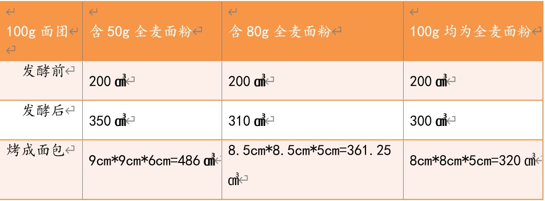 全麦面粉_什么牌子的面粉有麦香味_做面膜用的面粉是什么面粉