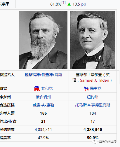 希拉里帮拜登作弊？