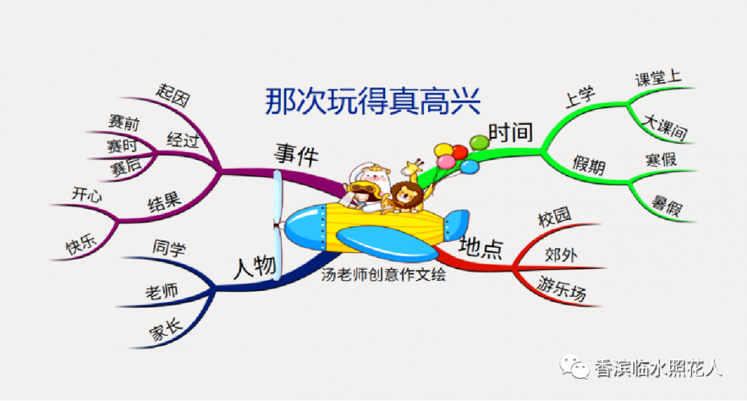 思维导图画作文三年级作文王馨瑶的那次玩得真高兴牡丹江的三道关八