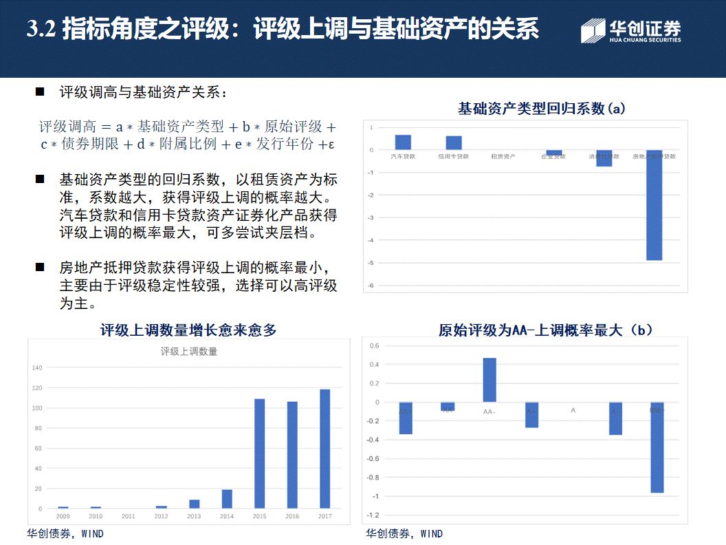 芳华时代:新的格局与机遇——2018年华创债券资产证券