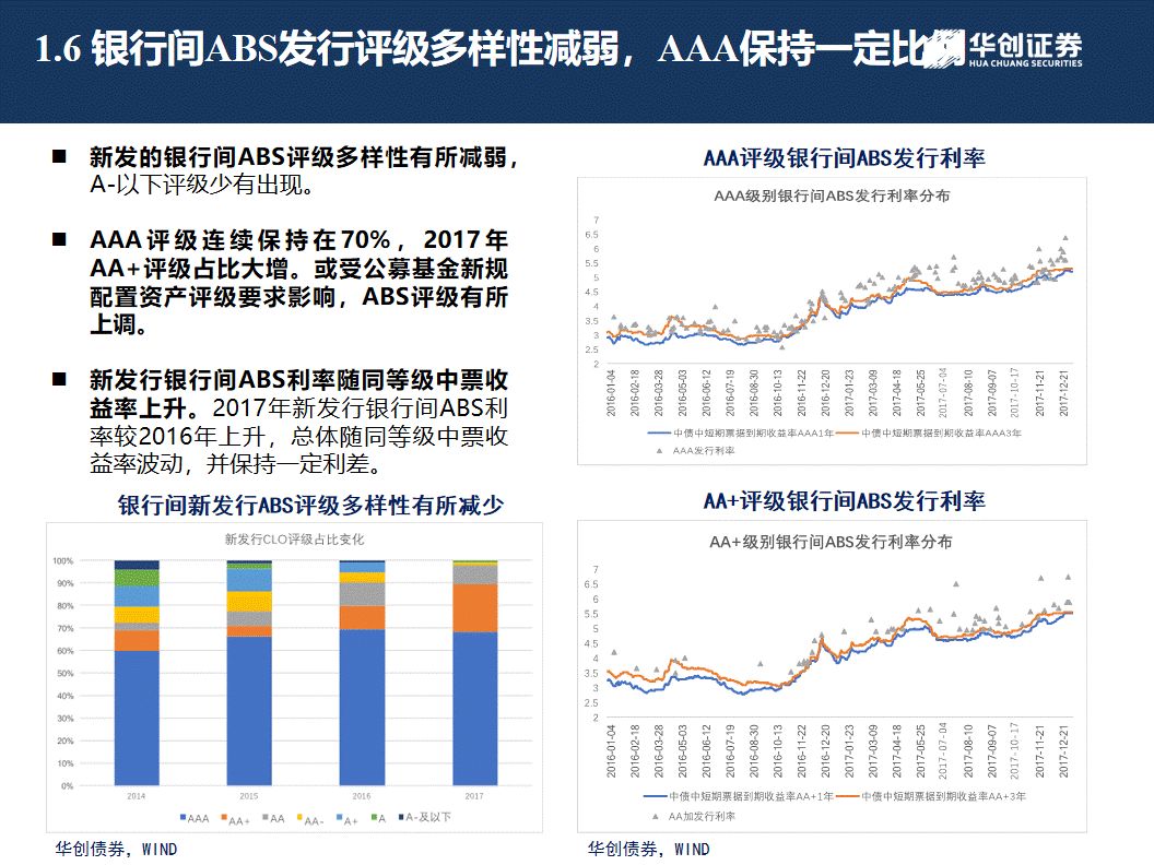 芳华时代:新的格局与机遇——2018年华创债券资产证券