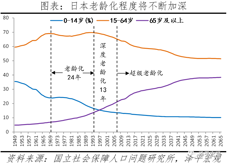 日本人口报告超老龄化少子化低欲望社会与失去的三十年