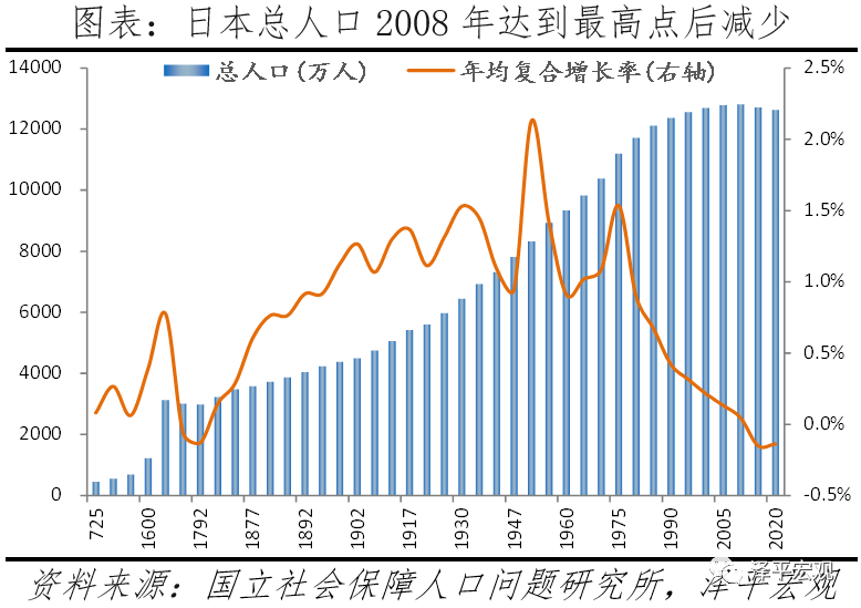 日本人口报告超老龄化少子化低欲望社会与失去的三十年
