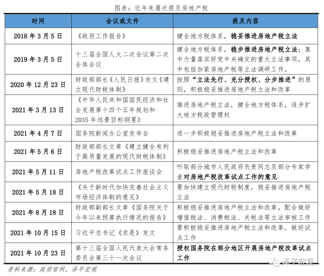 文:任泽平团队特别鸣谢:白学松,张硕,刘煜鑫中央财经大学刘淑冰对本文