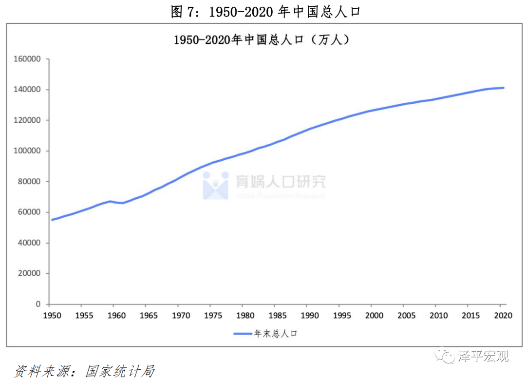 中国人口预测报告2021版
