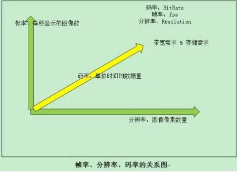 ps分辨率越高越清晰吗_视频码率越高越清晰吗_手机分辨率越高越好吗