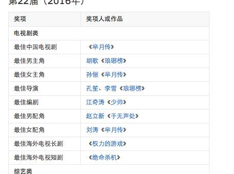 关晓彤获奖,你们不知道的内情还有很多