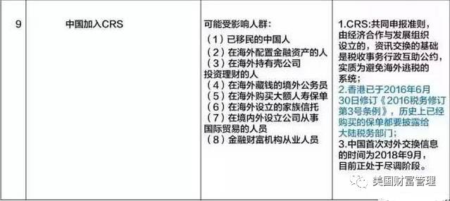 热帖：最新最全中国资金出境法规及方法(组图)