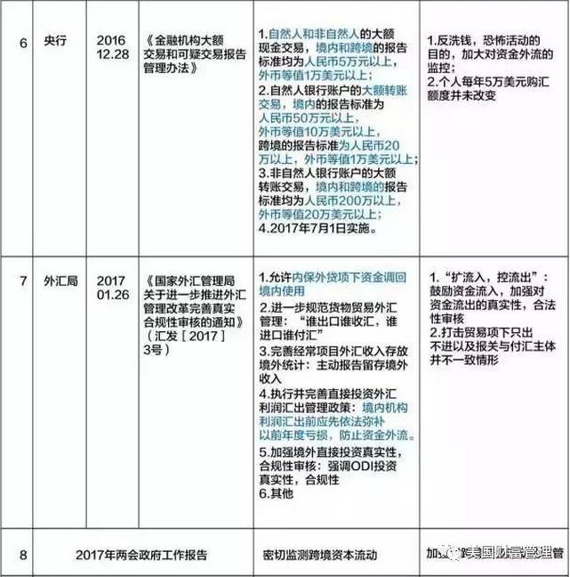 热帖：最新最全中国资金出境法规及方法(组图)