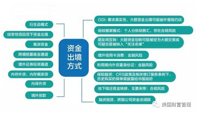 热帖：最新最全中国资金出境法规及方法(组图)