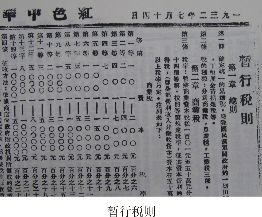 《中华苏维埃共和国暂行税则》赤色中国的第一部税法