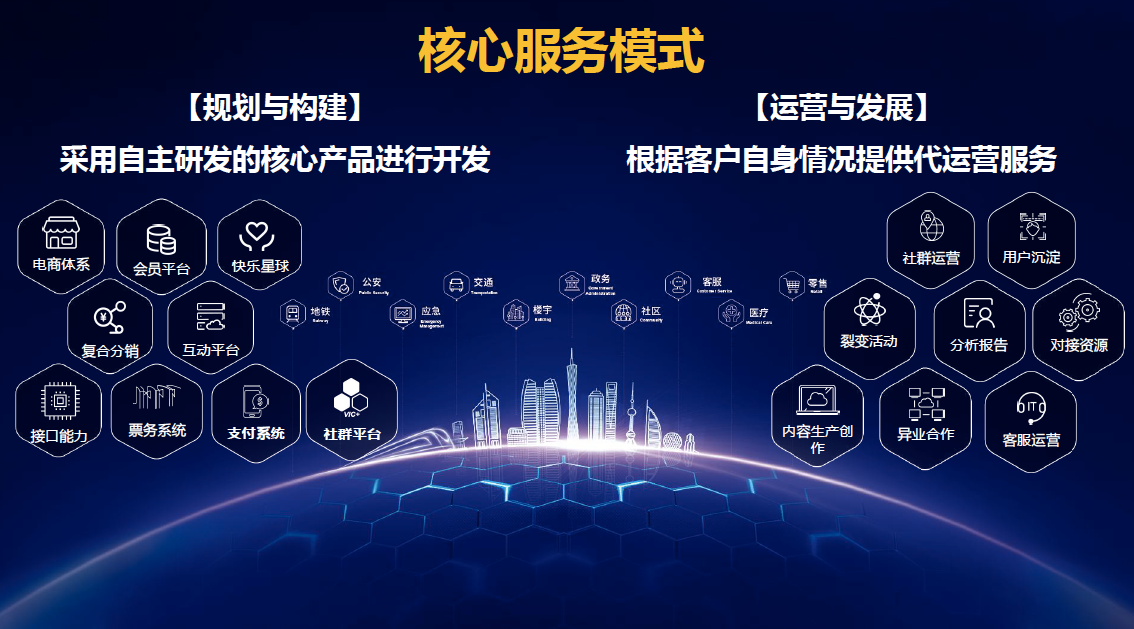 简美科技